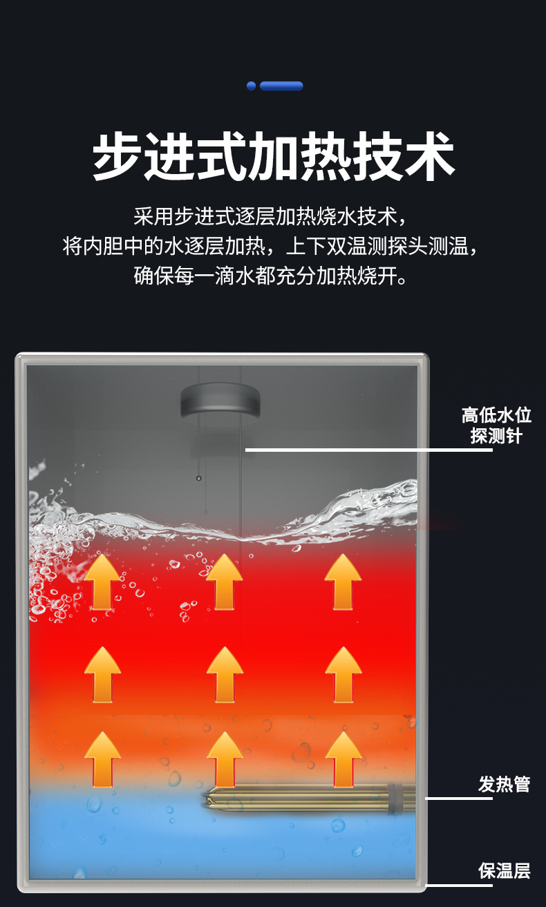 【世虹(SHIHONG)商用开水器世虹光年 SHNF1000G-B】 世虹商用净水器NF纳滤过滤净水机公司办公室工厂区立式加热净饮一体机世虹光年 SHNF1000G-B【价格 图片 品牌 报价】-苏宁易购世虹净水设备旗舰店